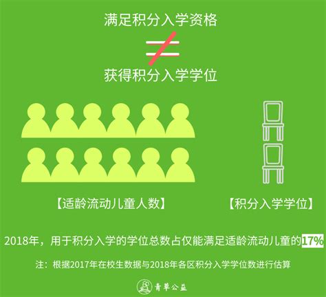 积分入学与异地中考如何影响流动儿童升学？ - 脉脉