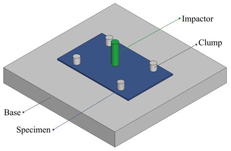 Impact Response of a Thermoplastic Battery Housing for Transport ...