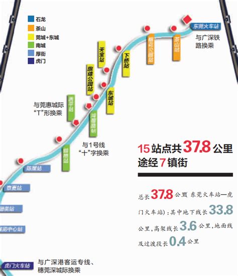 东莞地铁2号线历经7年终开通 票价最低2元最高8元_新浪广东_新浪网