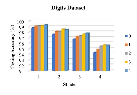 Image result for Python Digits Dataset