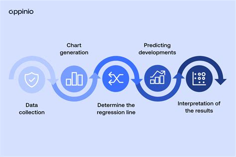 Image result for Regression Analysis Explained