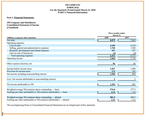 Image result for Operating Income Statement Example