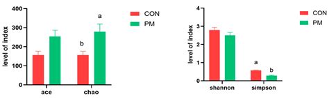 Fine Particulate Matter Perturbs the Pulmonary Microbiota in Broiler ...