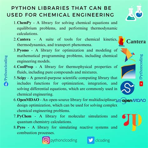 Python Chemical Engineering 的图像结果