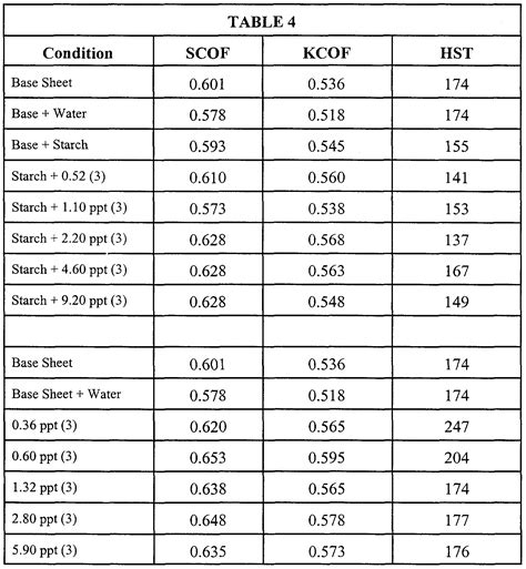 Titanium To Aluminum Coefficient Of Friction at Susan Pittman blog