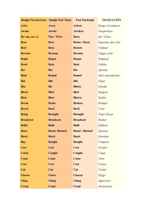 What Is Romper In Past Participle at Rodger Morales blog