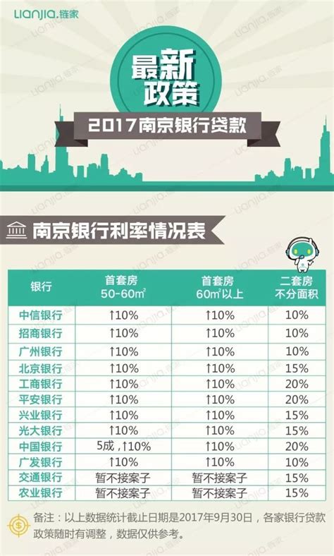 盘点，2021年南京房贷利率！明年利率走势事关每个购房者... - 知乎