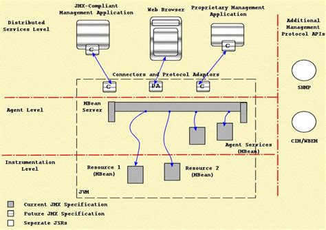 Image result for What Is JMX in Java