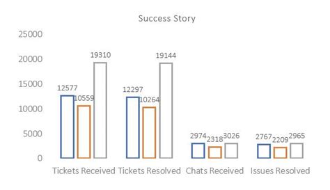 Case study-Product sustenance support for a security product company