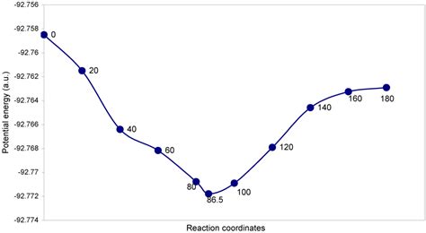 A Quest for the Origin of Barrier to the Internal Rotation ofHydrogen ...