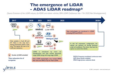 競爭熱度升高 光達市場百家爭鳴 - 電子工程專輯