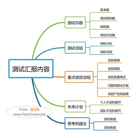 Test Recap 的图像结果