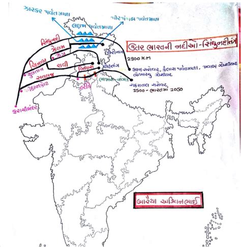 Image result for Geography GCSE Indicators of Development