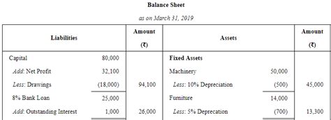 Adjustments in Preparation of Financial Statements (Part - 1 ...