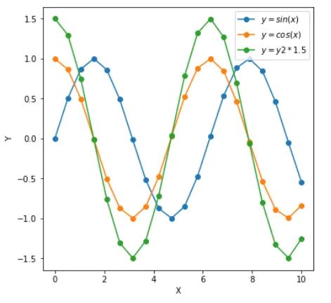 Matplot 的图像结果