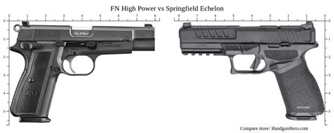 Image result for FN High Power vs Springfield High Power