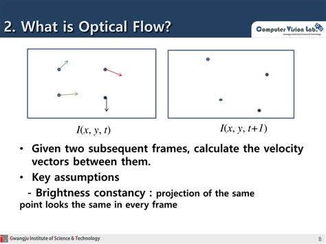 Optical Flow Definition 的图像结果