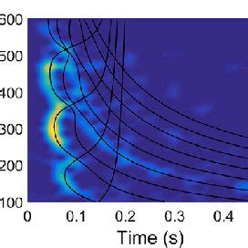 Image result for Spectrogram Waterfall Online