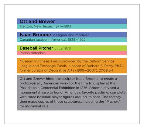 Types Of Museum Labels at Kristen Mcdonald blog