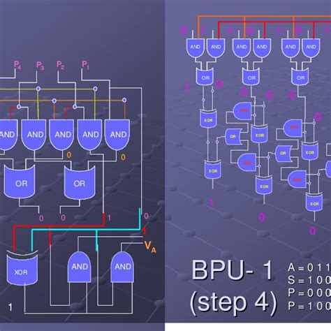Image result for Sum of Algorithm Gates