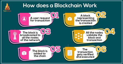 How Blockchain Works 的图像结果