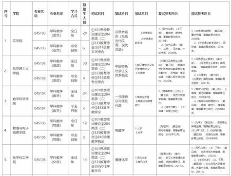 洛阳师范学院每年有单位去招聘吗