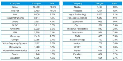 Windows reina, Unix gobierna
