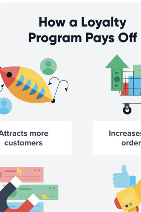 Image result for Loyalty Program Examples