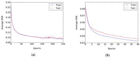 Deep Learning-Based Damage Detection from Aerial SfM Point Clouds