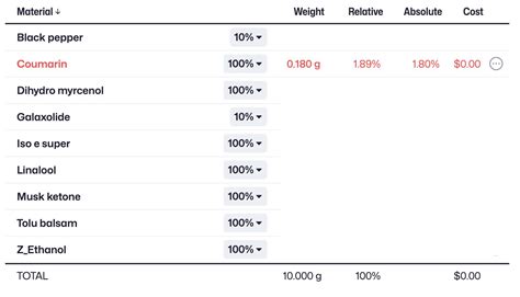 Image result for R Formula Calc