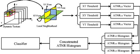 Atnr Integration 的图像结果