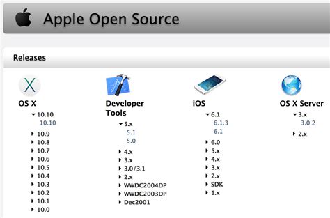 Image result for Open Source Operating System Examples Apple