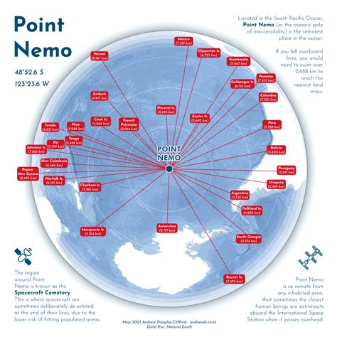 Image result for Point Nemo Location