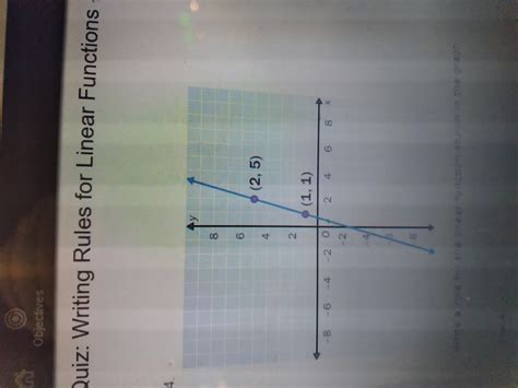 Write a rule for the linear function shown in the graph. y = 4x – 3 y ...