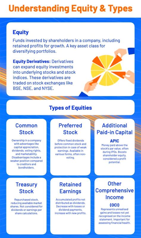 What is Equity Market: Meaning, Benefits & Types | Angel One