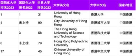 经教育部批准设立的上海外籍人员子女学校名单汇总表（2022年） - 知乎