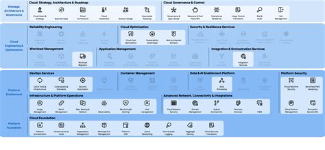 Software | Schuberg Philis