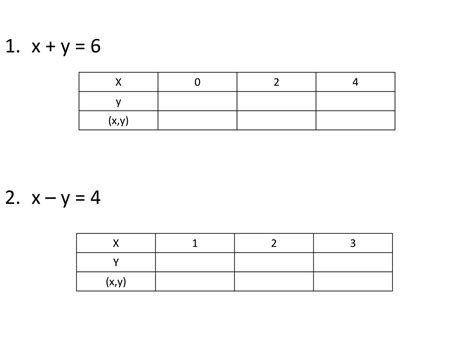 Graphing Linear Function Grade 10 的图像结果