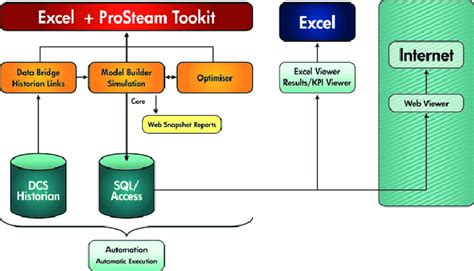 Image result for Utility System Programming