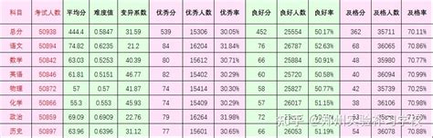 【排位】2018年上海初三各区一模成绩排位（含闵行、普陀、嘉定、虹口、徐汇、长宁、静安）