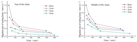 Experimental Study on the Influence of Substrate Properties on Rainfall ...