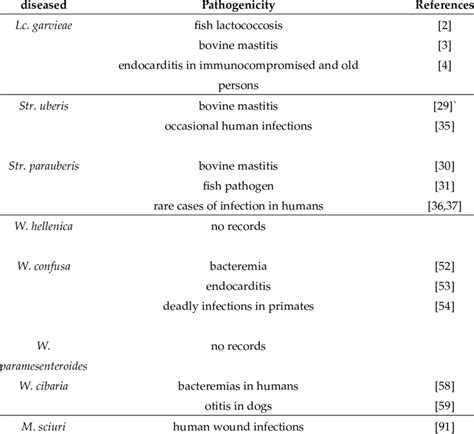Image result for Pathogenicity of Microorganisms