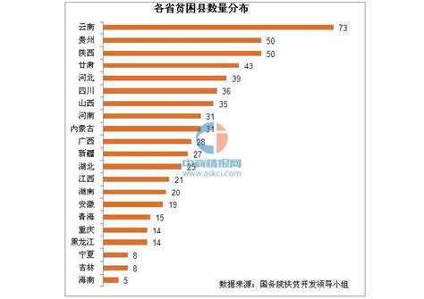 图表：按现行农村贫困标准衡量的农村贫困状况_图解图表_中国政府网
