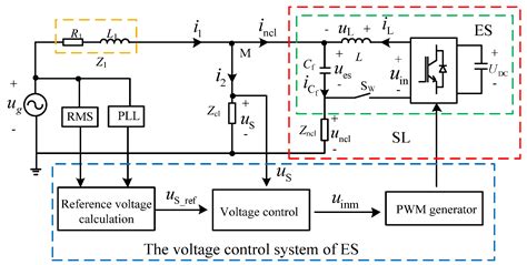 Adaptive Sliding-Mode Control for Electric Spring in Microgrids with ...