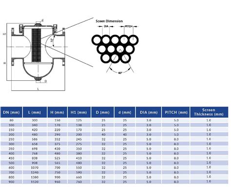 T-Pot Strainer - LYE