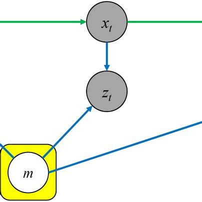 Vehicle Knowledge Graph 的图像结果