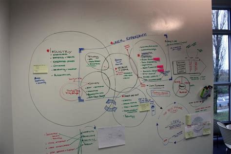 KnowledgeMap 的图像结果