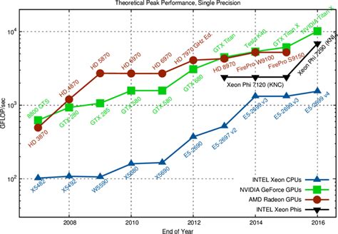 Image result for CPU Comparison Tool