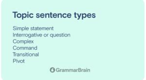 Image result for Topic Sentence Words