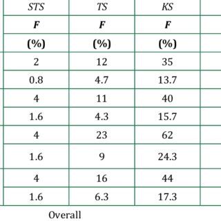 Image result for Leveling Guide with Dimension